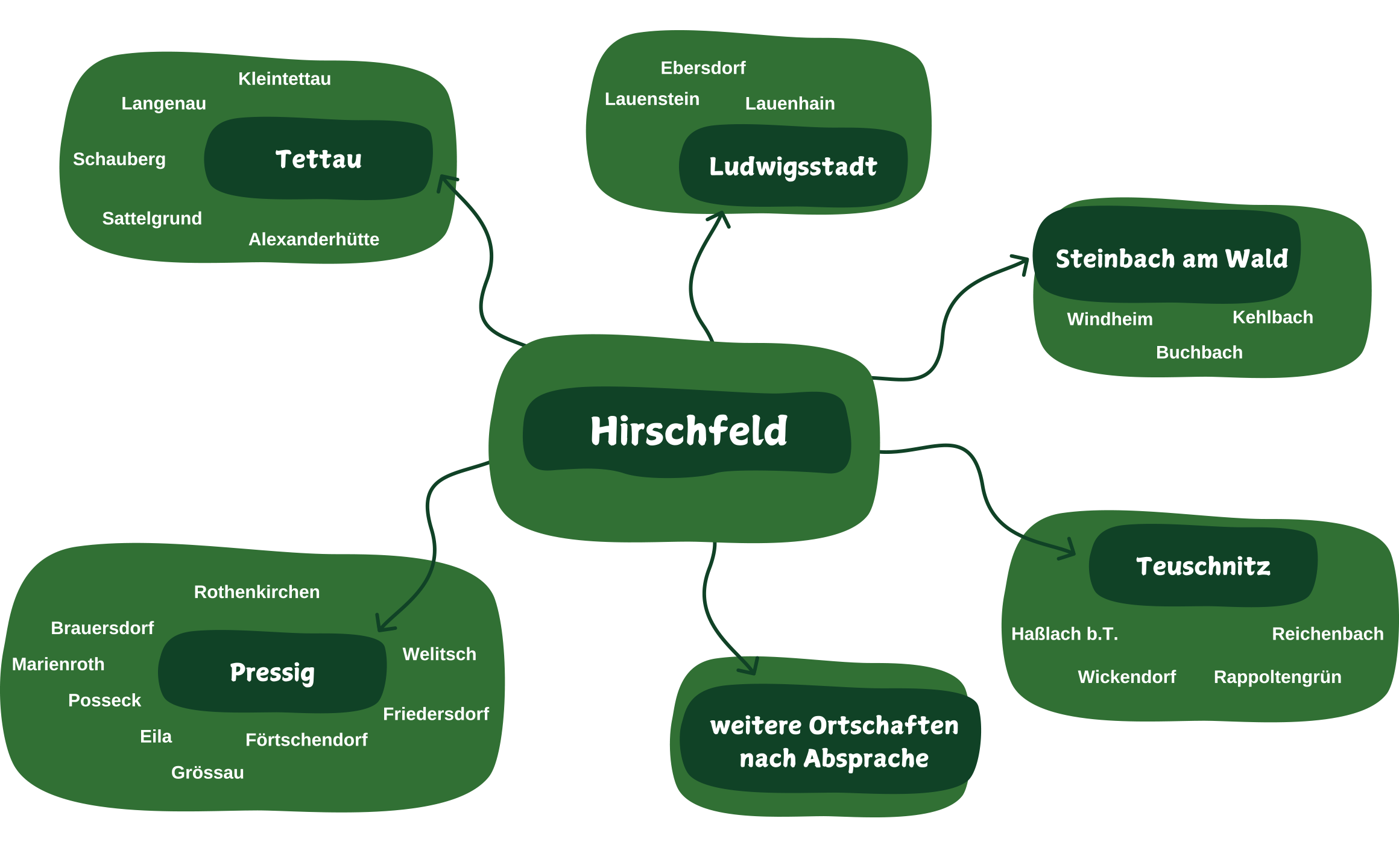 Einzugsgebiet Haus- und Gartenpflege Hirschfeld: Tettau, Ludwigsstadt, Steinbach am Wald, Pressig, Teuschnitz und weitere Orte.